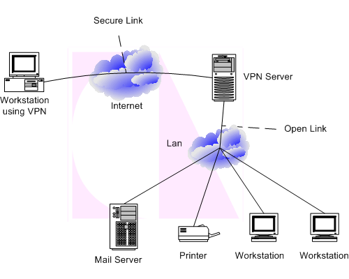 Access Server - Cara Mudah Menggunakan OpenVPN 1